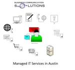managed it services Austin