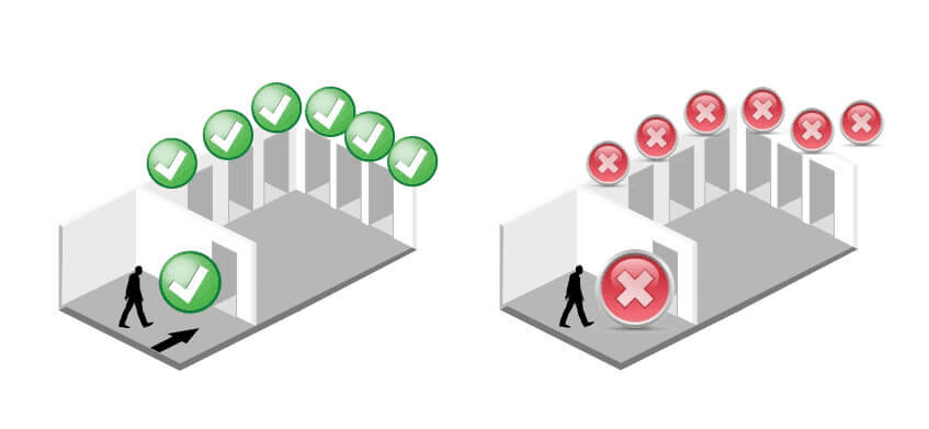 access control help control access